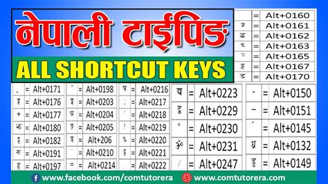 Nepali Typing All Shortcut Keys Typing Shortcut Keys Youtube