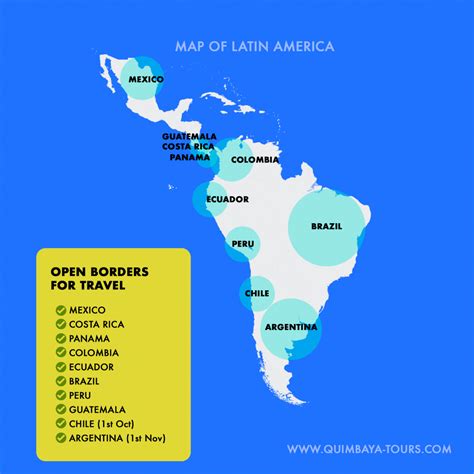 Open Borders For Travel In Latin America Quimbaya Latin America
