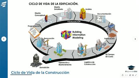 Infografia Del Ciclo De La Construcción Arquitectura Tecnica Vrogue