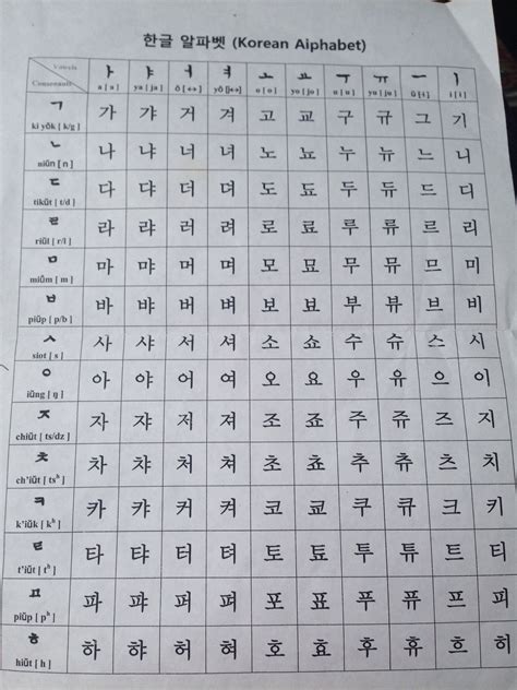 The Korean Alphabet Học Tập