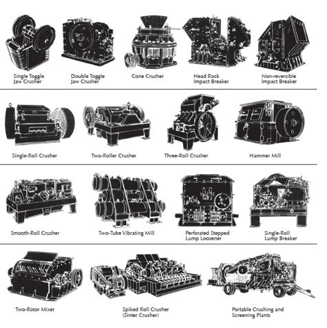 Types Of Crushers