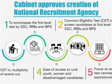 How Does The National Recruitment Agency Common Eligibility Test Work