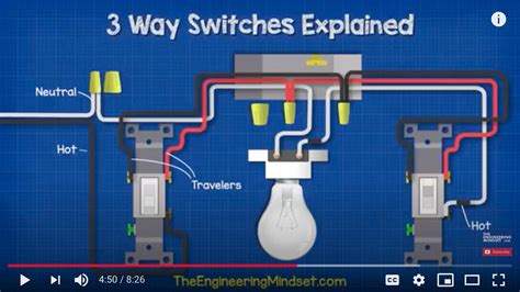 With conventional wiring, the common wire from one switch connects to line, the common wire from the. lighting - How to identify which common terminal of the 3 ...