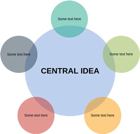 Radial Venn Cycle Block Diagram Template