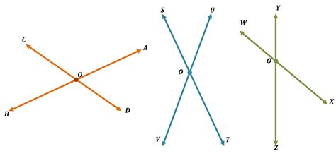 Intersecting Lines Explanations And Examples