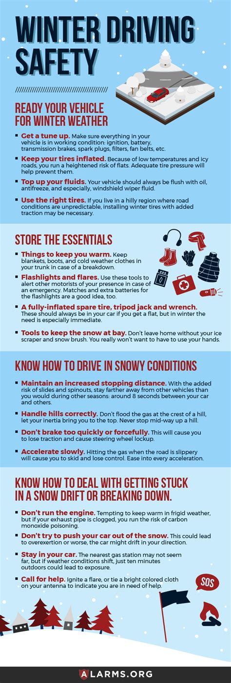 Winter Driving Safety Tips National Council For Home Safety And Security