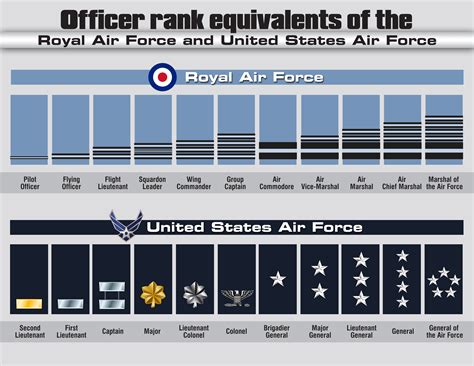 Air Force Rank Insignia Colonel Small Left Side