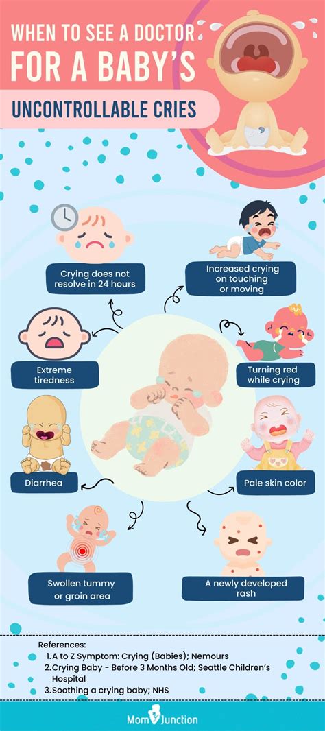 5 Different Types Of Baby Cries And Their Reasons