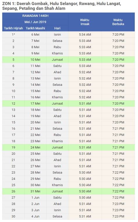 Secara istilah, imsak merupakan waktu di mana seorang muslim yang sedang makan sahur harus menahan segala hal yang membatalkan puasa. Waktu Imsak & Berbuka Puasa Bagi Kawasan SELANGOR 2019 ...