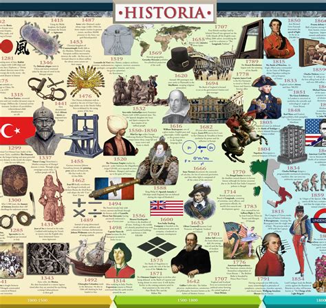 World History Timeline Main Section Historia Timelines