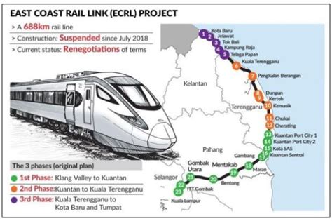 Heavy rail is mostly used for intercity passenger and freight transport as well as some urban public transport. East Coast Rail Link project is back on, supplementary ...