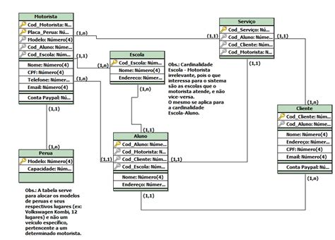 Diagrama De Banco De Dados En L Nea Tecnicas De Aprendizaje Riset