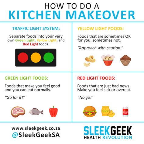 The traffic light scale is only one methodology. The Sleekgeek Kitchen Makeover - Sleekgeek