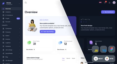 Devias Kit React Admin Dashboard Mui Store