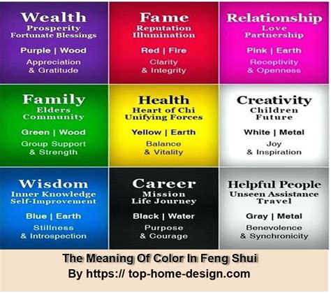 A Guide On Using Feng Shui In Your Home The Contractor Knows