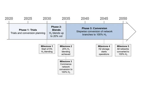 Decarbonization Applying New Zealands Hydrogen Pipeline Strategy To