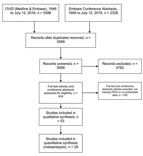 Figure 1 Measuring Disease Activity And Damage With Validated