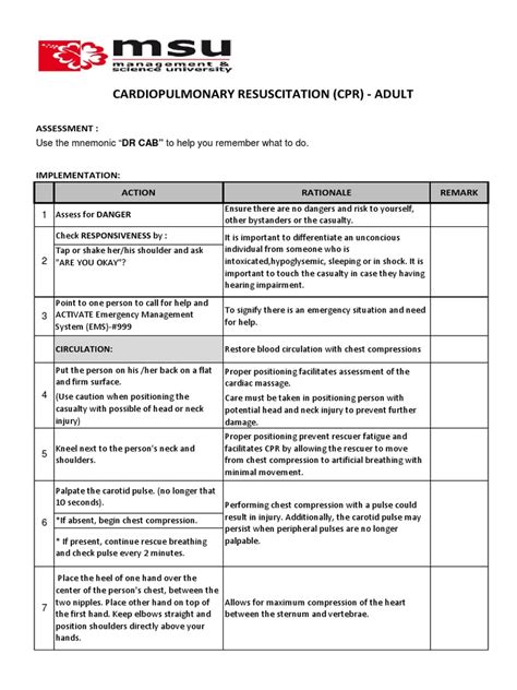 7 Cpr Checklist Cardiopulmonary Resuscitation Medical Specialties