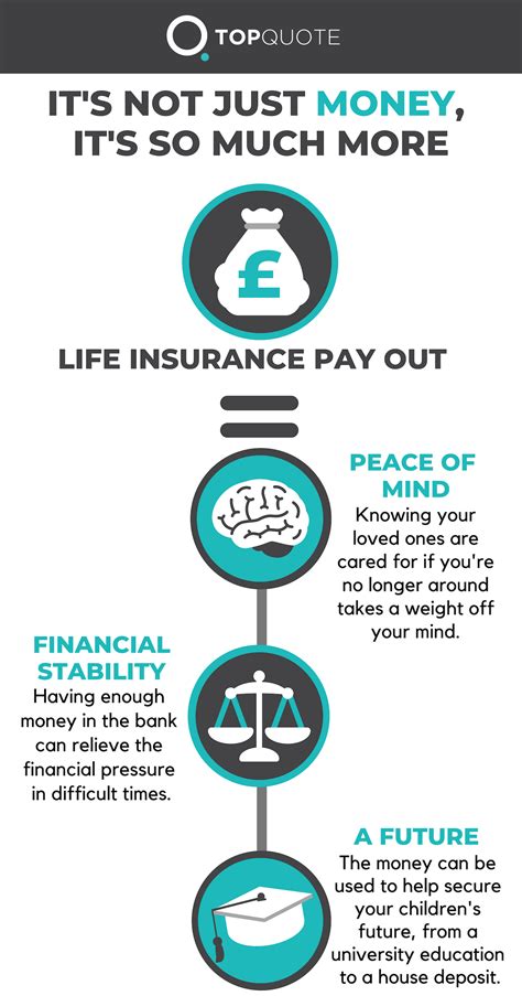 Its Much More Than Just Money Life Insurance Facts Life Insurance