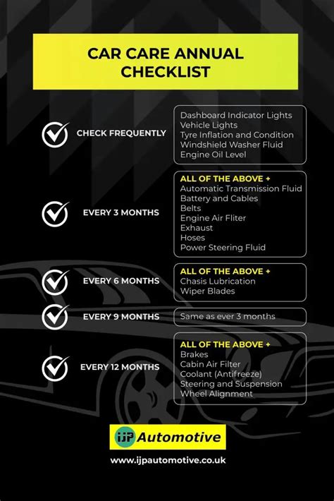 Car Care Maintenance Checklist And Tips Ijp Automotive Car Repair