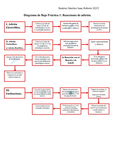 Diagrama De Flujo Práctica 1 Del Laboratorio Química Bioorgánica