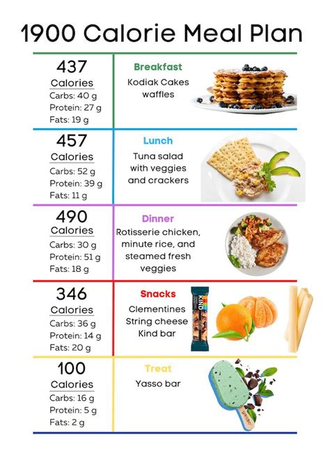 1900 Calorie Meal Plan
