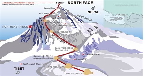 Climbing Mount Everest Expedition For Mount Everest Climbing