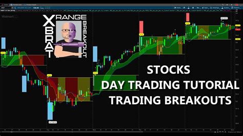 Stocks Day Trading Tutorial 💥 Trading Breakouts Youtube