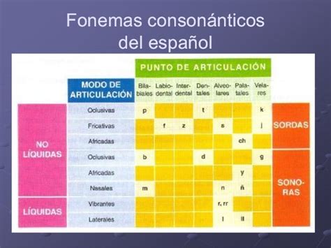 Fonología Del Español