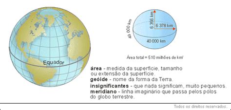 Coordenadas Geogr Ficas Movimentos Da Terra E Fusos Hor Rios Geografia Educabras