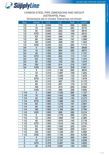 Steel Pipe Dimensions Sizes Chart Schedule 40 80 Pipe 48 Off