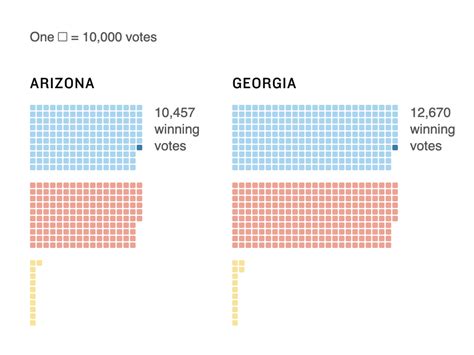 Arizona Election Results 2022 Sandraavleen