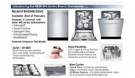 Reyhan Blog: Bosch Series 8 Dishwasher Manual