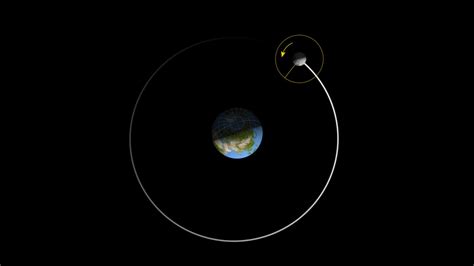 Earth Moon Sun Rotation Animation The Earth Images Revimage Org