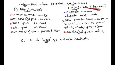 37 Spanish Adverbial Clauses Subjunctive Youtube