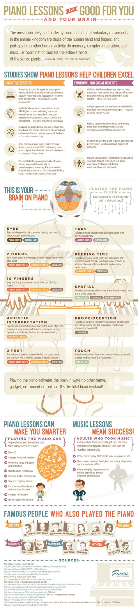 All The Amazing Things That Playing Piano Does For Your Brain And Body