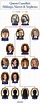 Queen Camilla's Family Tree - Camilla-Parker Bowles's Family