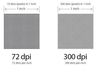 Dots per inch (dpi, or dpi) is a measure of spatial printing, video or image scanner dot density, in particular the number of individual dots that can be placed in a line within the span of 1 inch (2.54 cm). 72 dpi or 300 dpi? ~ vuifah illustrations