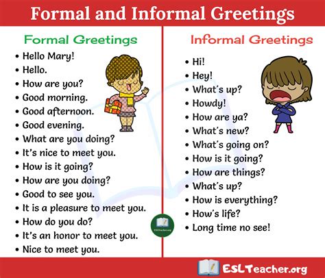 Formal And Informal English Greetings English Vocabulary Words Learn