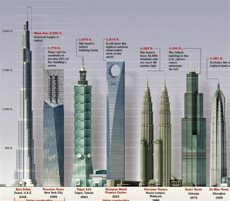 Lista 92 Foto What Is The Tallest Building In The World Lleno