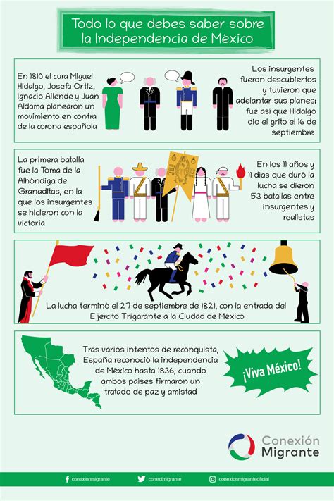 Infografia De La Independencia Estudiar