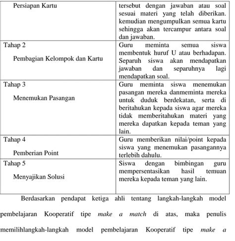 Sintaks Model Kooperatif Tipe Make A Match