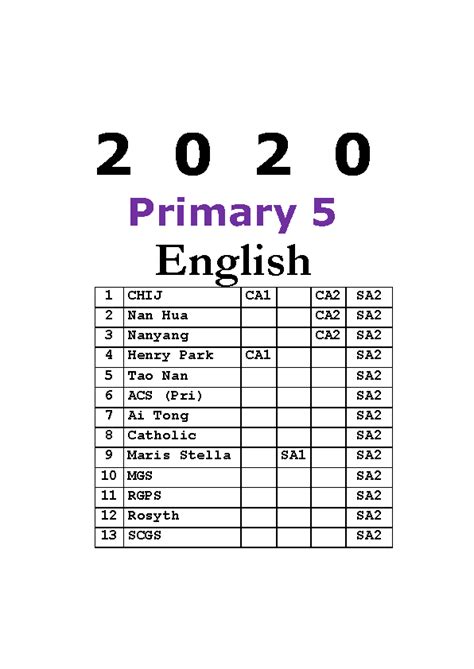2020 Primary 5 Bundled Exam Papers 5 In 1 Hardcopy Free Past Year