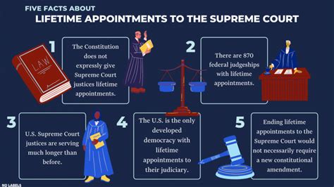 Five Facts On Lifetime Appointments To The Supreme Court Realclearpolicy