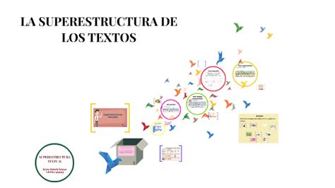 La Superestructura De Los Textos By Valen Sanchez On Prezi