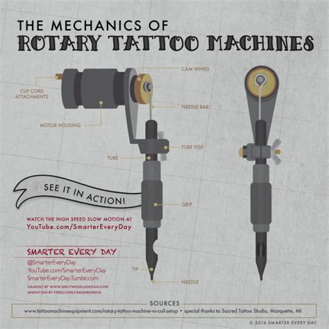Tattoo Gun Parts Diagram Green Lab