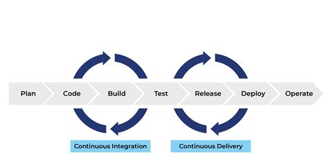 Create A Ci Cd Pipeline With Github Actions