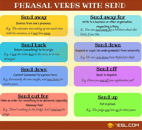 Phrasal Verbs with SEND: Send back, Send down, Send off, Send up • 7ESL