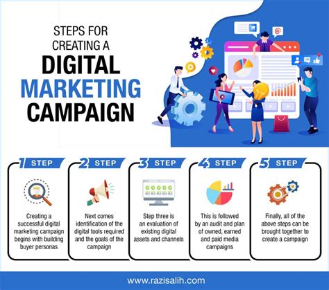 Steps For Creating A Digital Marketing Campaign Digital Marketing