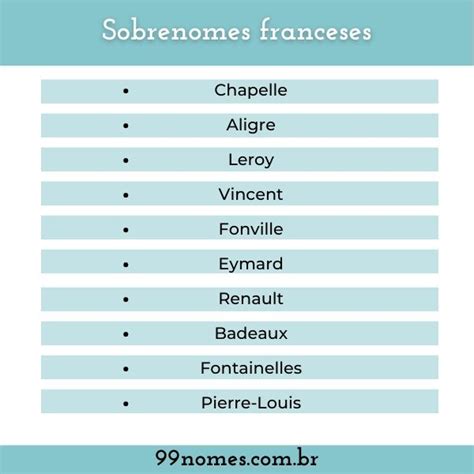 Sobrenomes Franceses Nomes
